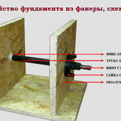 Винт стяжной для опалубки L=1,0 м без гаек