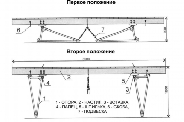 Подмости каменщика (ПК)