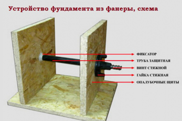 Винт стяжной для опалубки L=1,0 м без гаек
